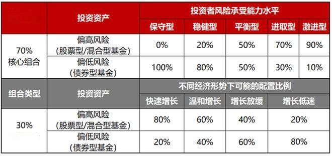 主动投资遇冷，被动投资占比将超50%成主流
