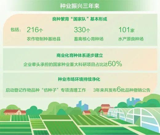 创新驱动发展｜种业振兴基础更坚实