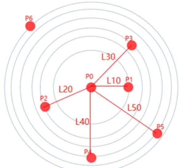 基于深度学习的点云处理模型PointNet++学习记录