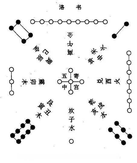 什么是阴阳顺逆？和“十二长生”有啥关系？