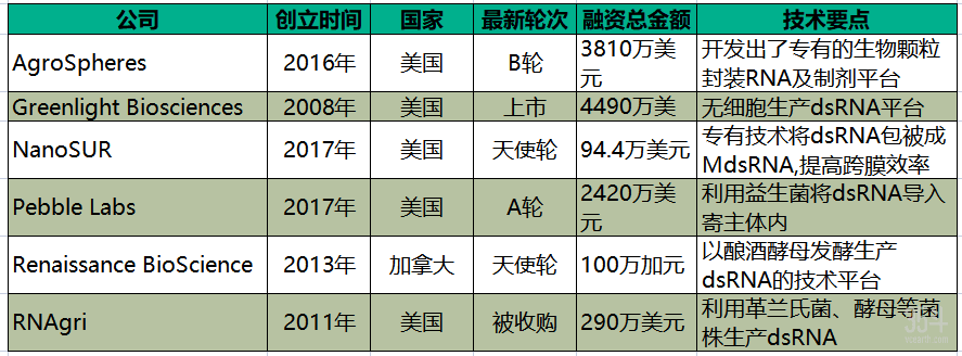 RNA农药：农化巨头带头闯市场，国内先行者推动产品落地，新型农药的春天要来了？