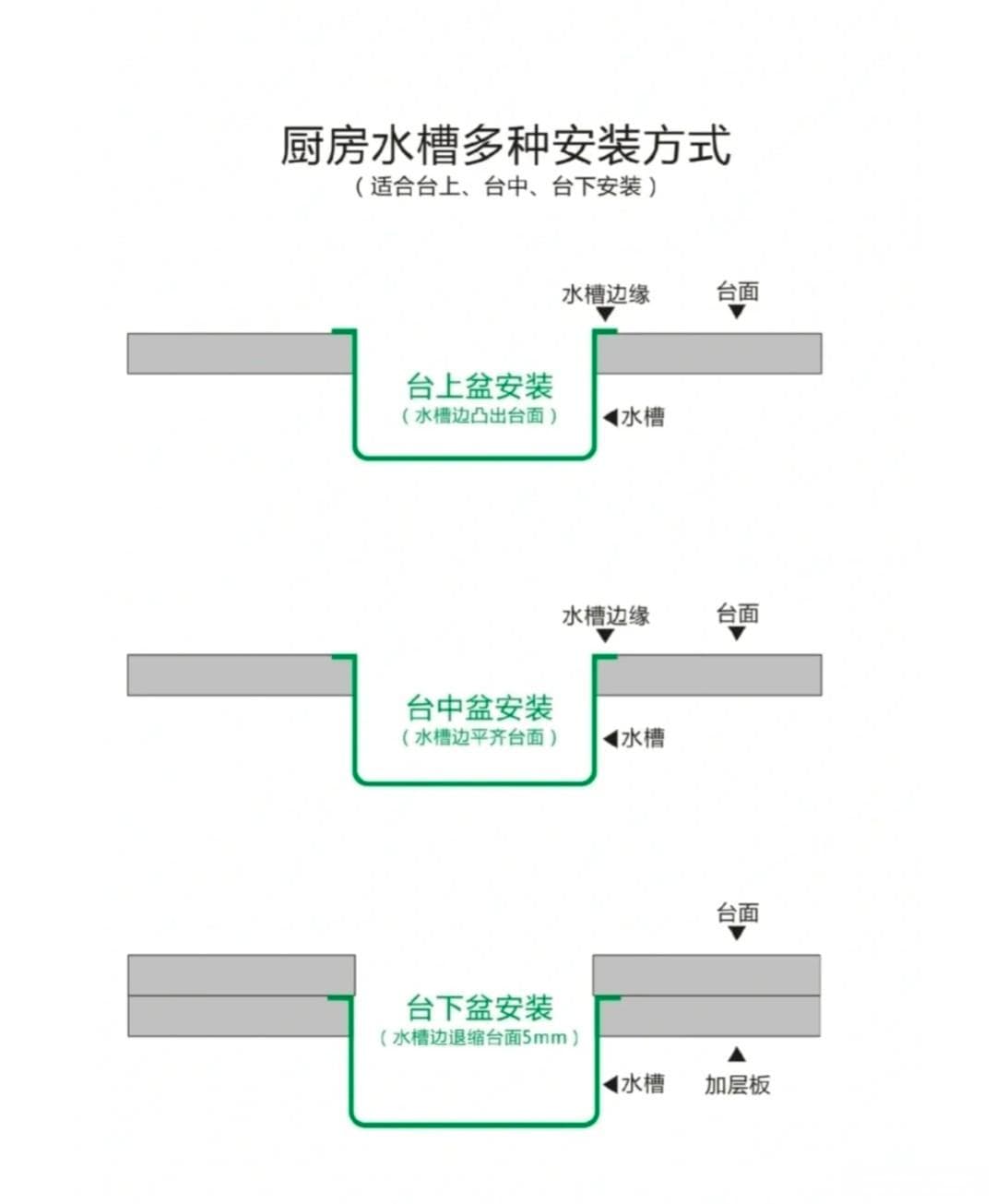 厨房台盆安装方式怎么选？