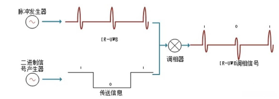 汽车数字钥匙设计中的UWB技术详解