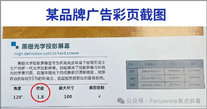 如何避开投影幕增益虚标的“陷阱”