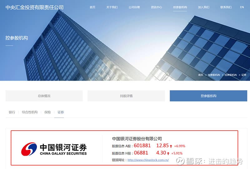 国家级券商重组主力：汇金系