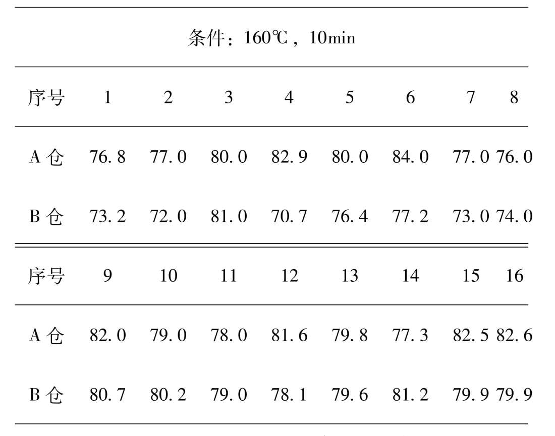 提高PVC树脂老化白度的研究与实践