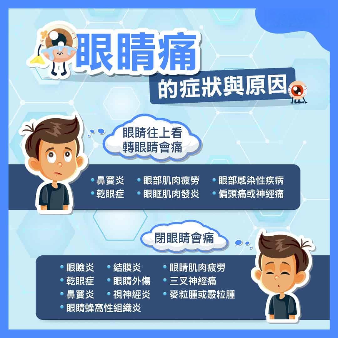 眼睛痛怎么办？眼睛往上看会痛、内侧痛、转动痛原因完整看