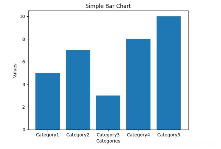 Jupyter Notebook 绘制柱形图