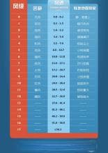 科普中国-风级