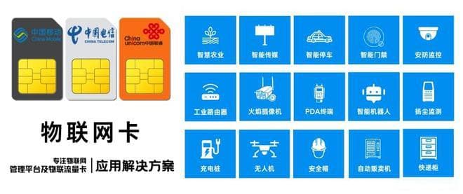 物联网卡：定义、工作原理、类型及应用场景全解析
