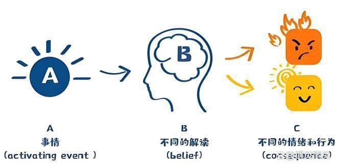 什么是情绪ABC模型？及如何使用情绪ABC模型调节控制我们的情绪？