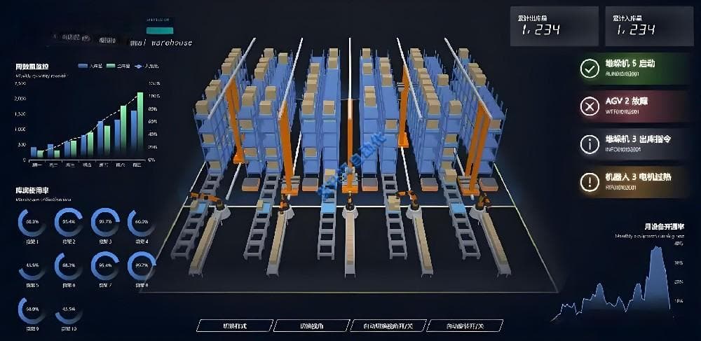 微型智能立体仓储：现代物流体系的新宠