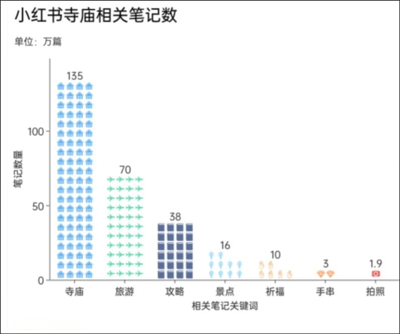 没想到现在寺庙商业化的这么彻底