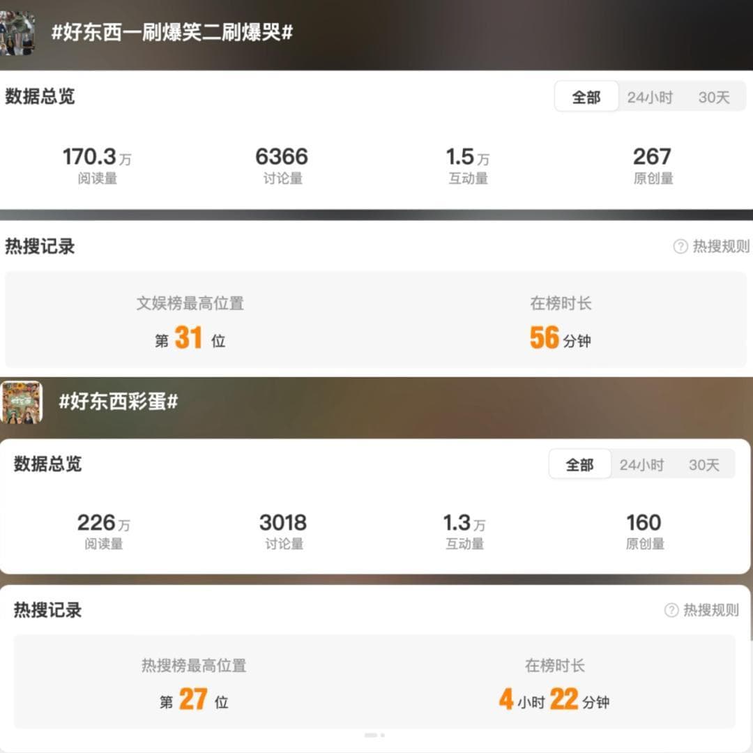 《好东西》票房预测破5亿，一亿都靠N刷复看？丨50人调查