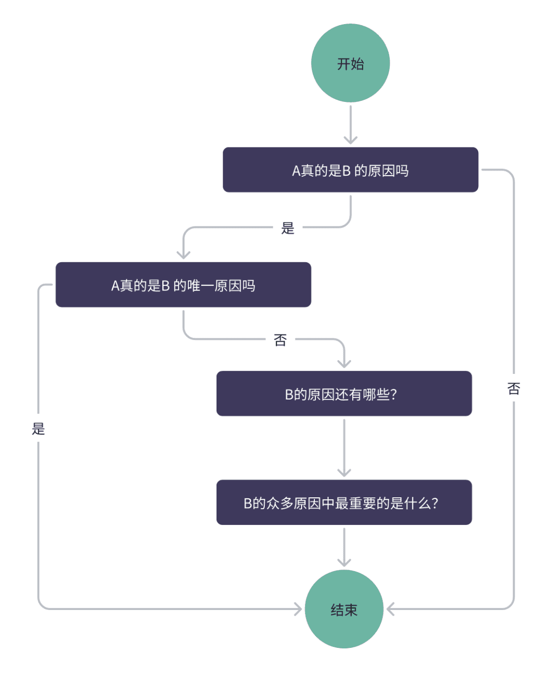 如何洞察事物的本质：提升系统思维
