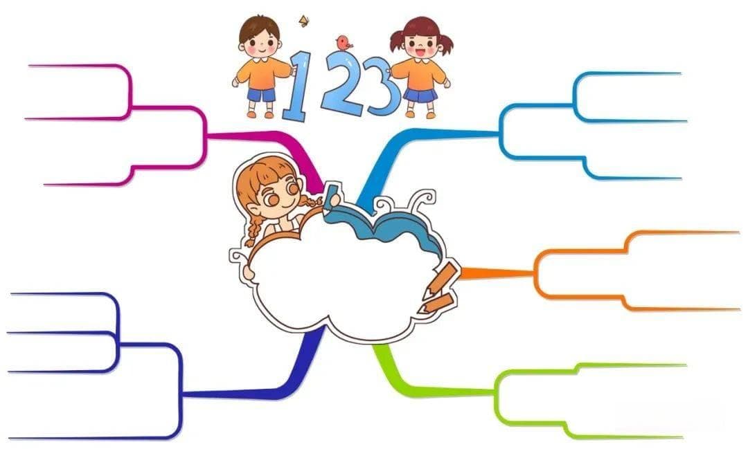 适合小学生的思维导图模板（可打印）