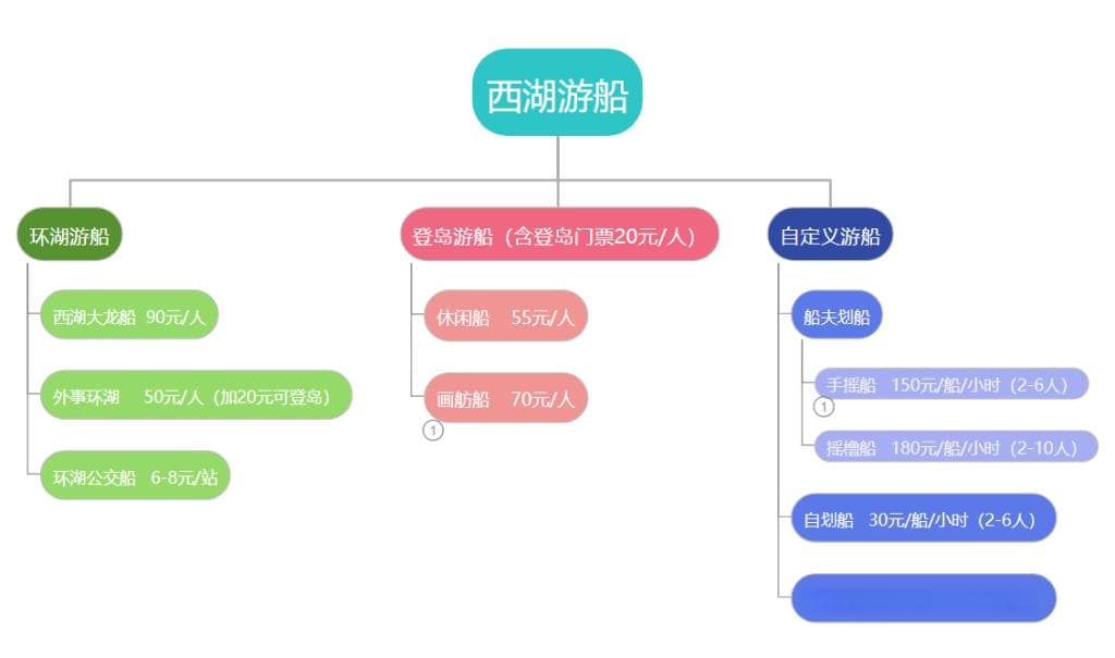 西湖游船全攻略：七大船型详解及实用建议