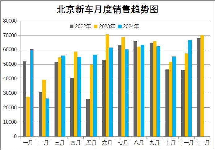 2024年，北京二手车，量价齐跌，转型调整