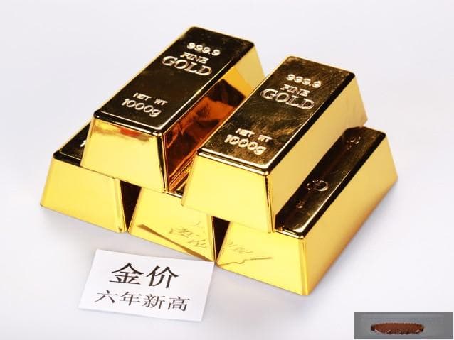 安信金控：如何判断伦敦金的趋势方向