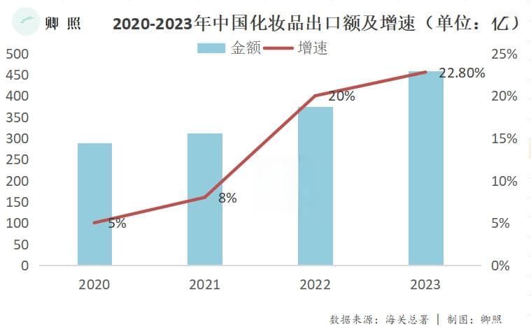 中国美妆悄悄攻陷韩国市场
