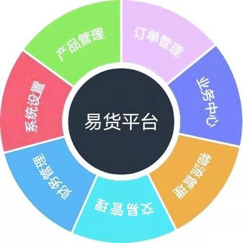当代物物交换：重塑价值，开启交易新篇章