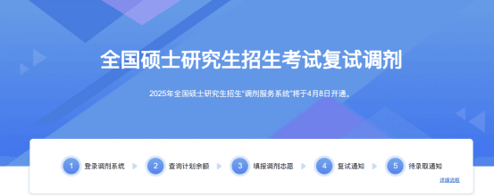 2025年非全日制研究生复试、调剂、录取流程详解！