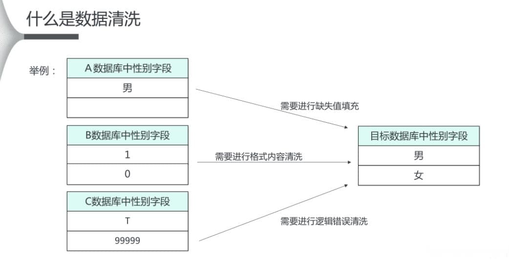 数据质量与清洗、特征工程：数据科学的关键步骤