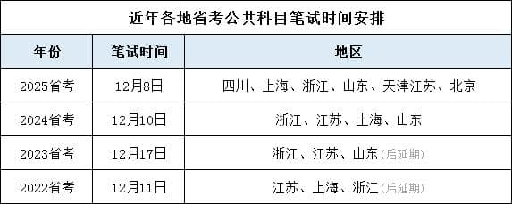 2025年省考：7省12月8日联考，招录政策全面优化