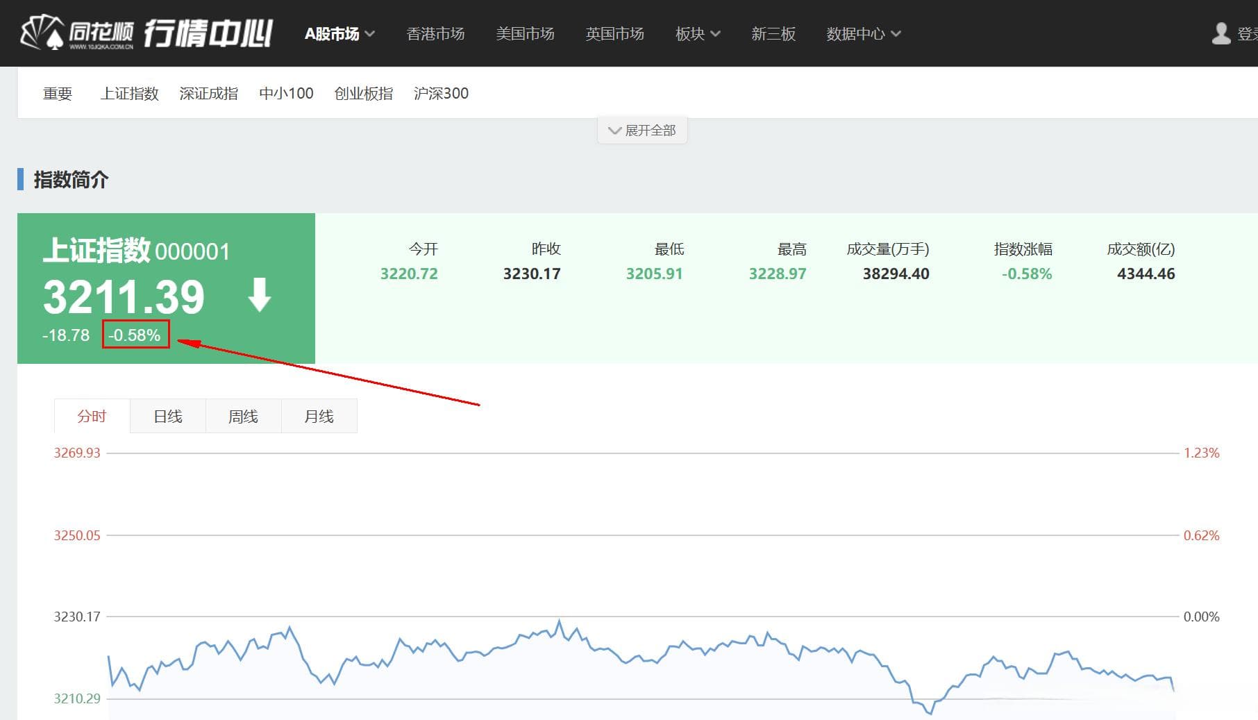 量化交易入门：三种数据获取方式详解