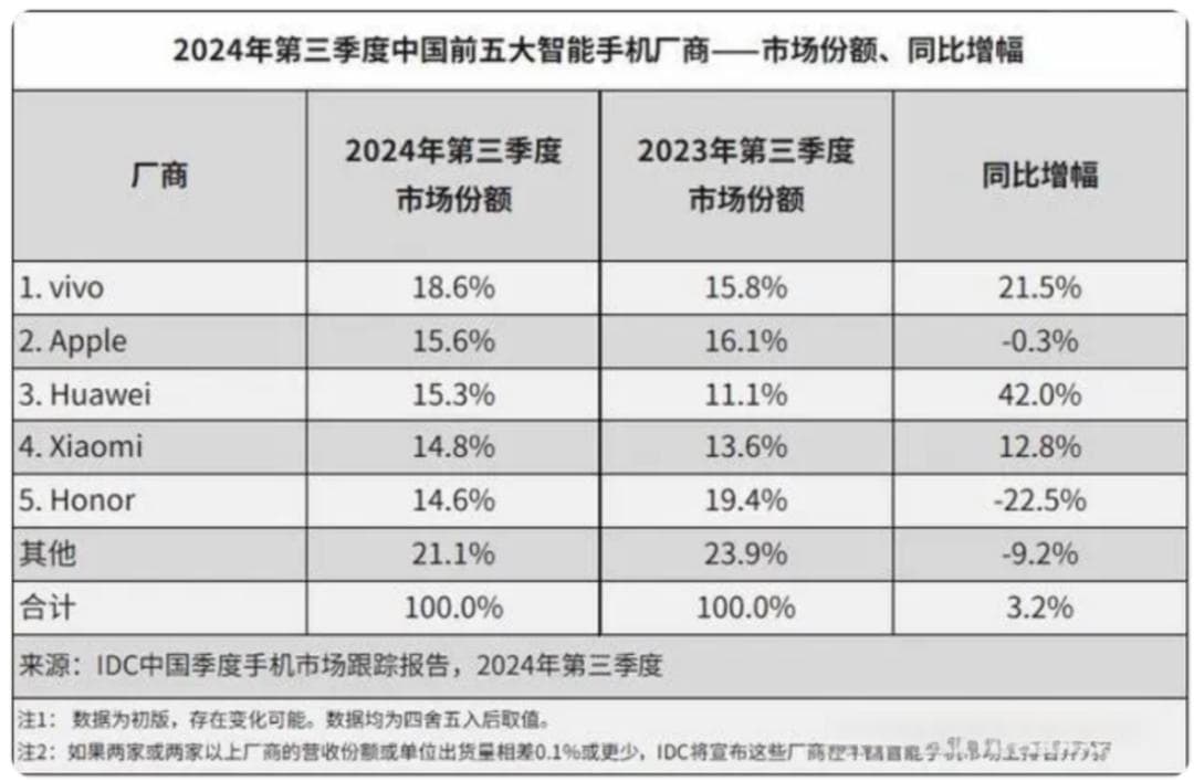情绪散去，鸿蒙仍有三大挑战