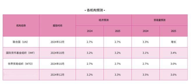 【年报】中国对外贸易2024年回顾与2025年展望