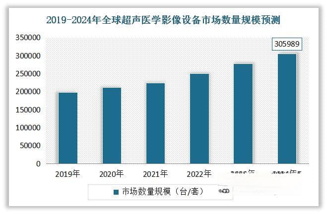 中国超声医学影像行业现状深度与发展前景预测报告（2024-2031年）