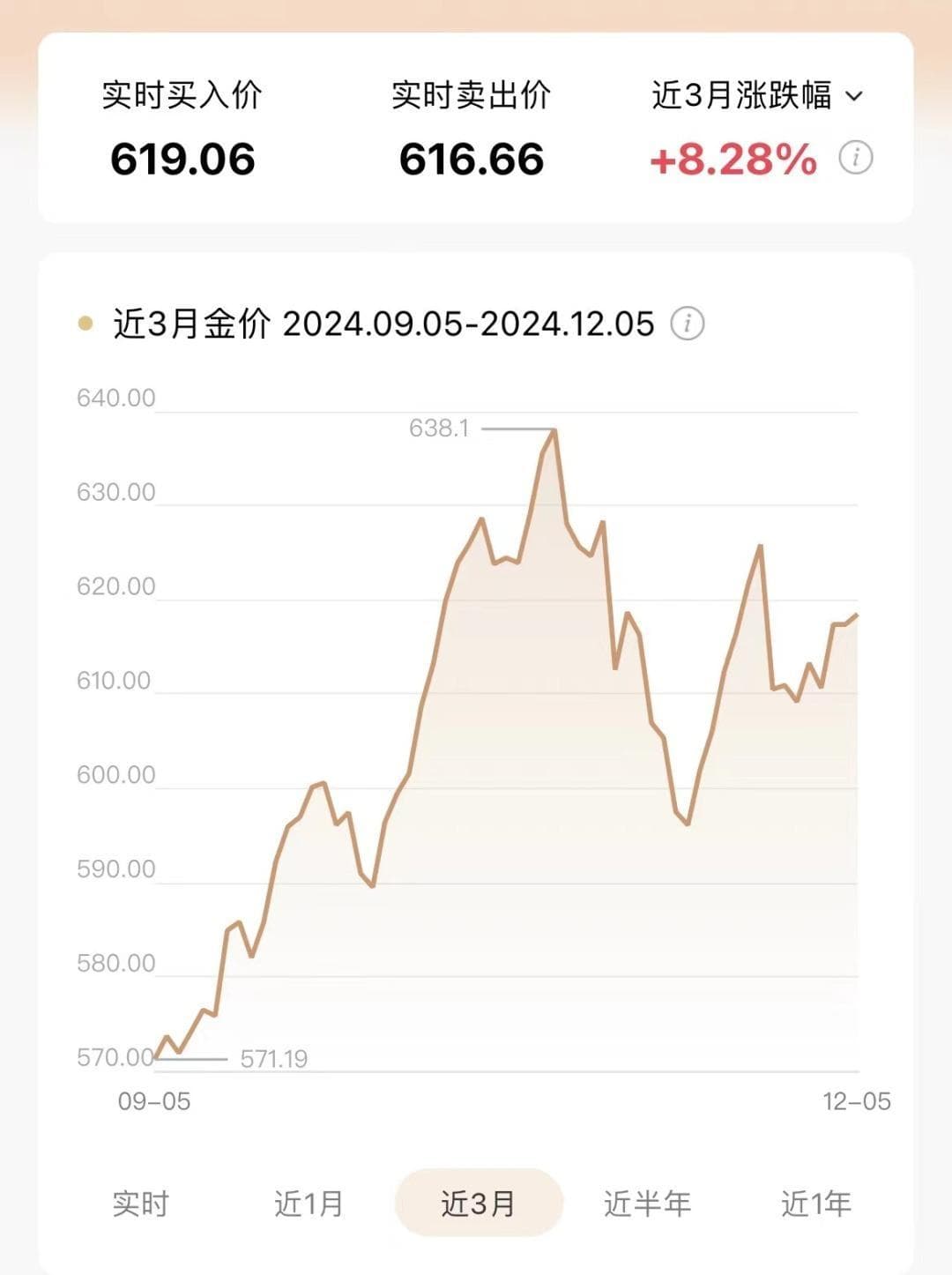 理财档案｜投资积存金不仅可获得金价波动的盈亏，还能享利息收益