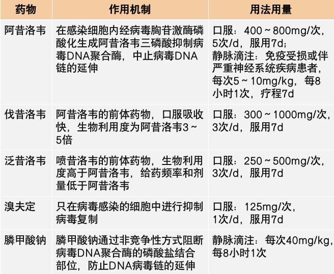 治疗带状疱疹神经痛，除了止痛，这些你也应该知道