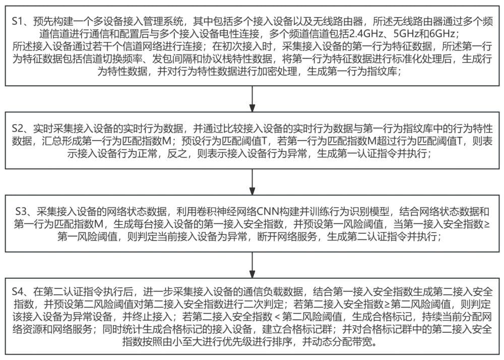 一种无线路由器接入管理方法、系统和无线路由器与流程