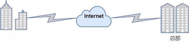21张图，带你了解什么是VPN！