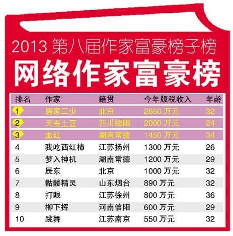 网络作家每天写多少字？网络作家日更揭秘：他们每天究竟写多少字？!