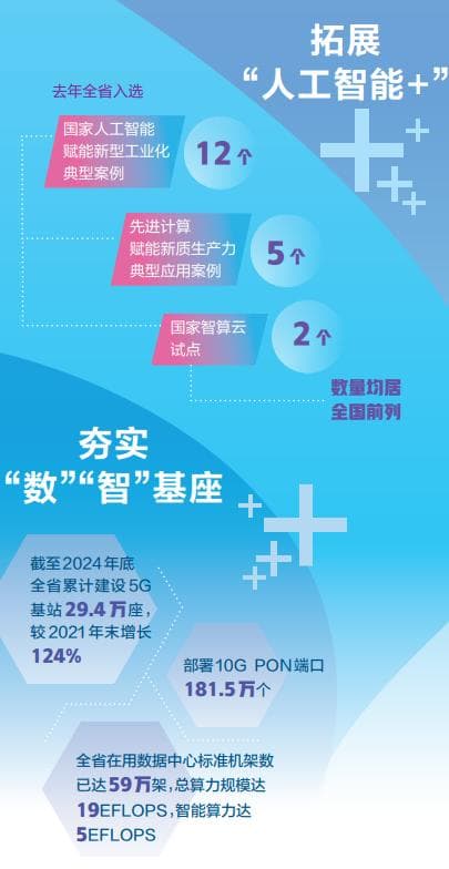 数说拼搏“重要阵地”⑪｜人工智能如何赋能新型工业化？看江苏这些创新应用