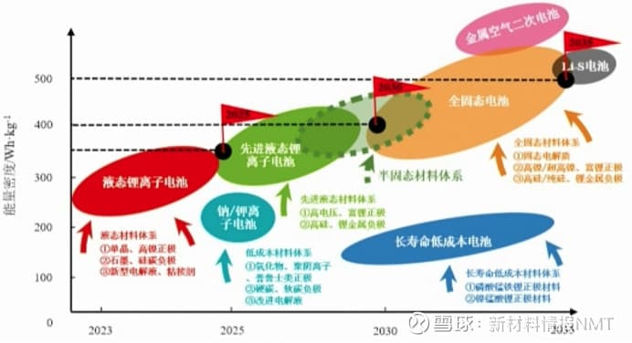 中国动力电池发展历程：从锂电萌芽到智能革命