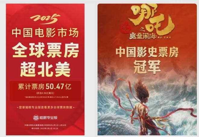 见证历史！《哪吒2》预测超108亿：这分明是烂片的寒冬