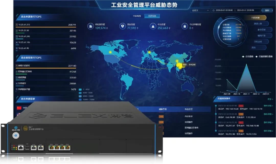 AI智控守护——工业互联网安全管理的革新实践