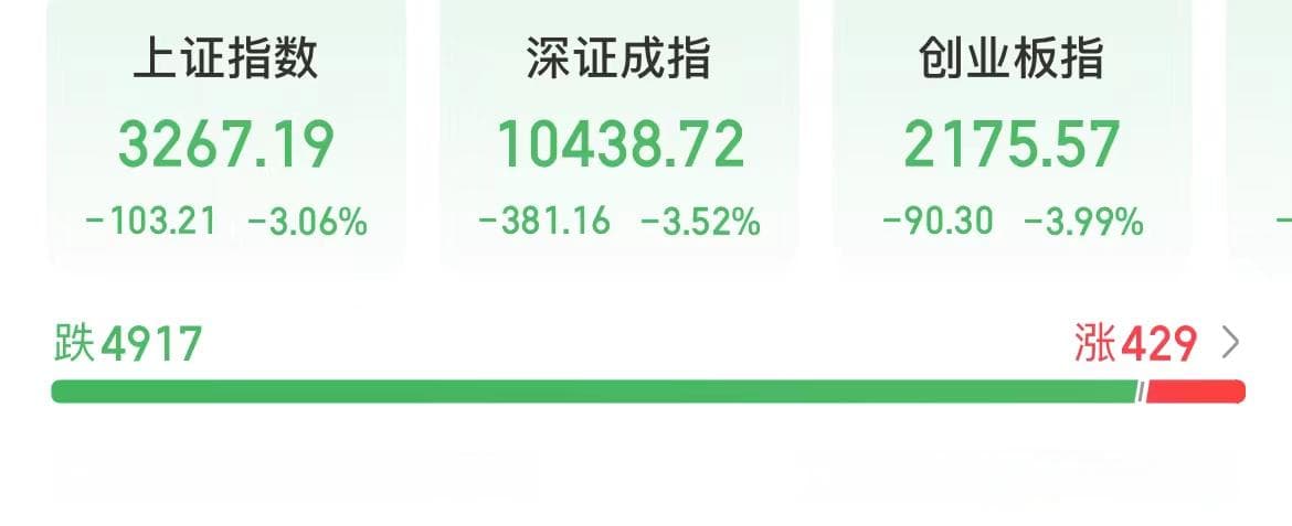 A股大跌，原因找到了