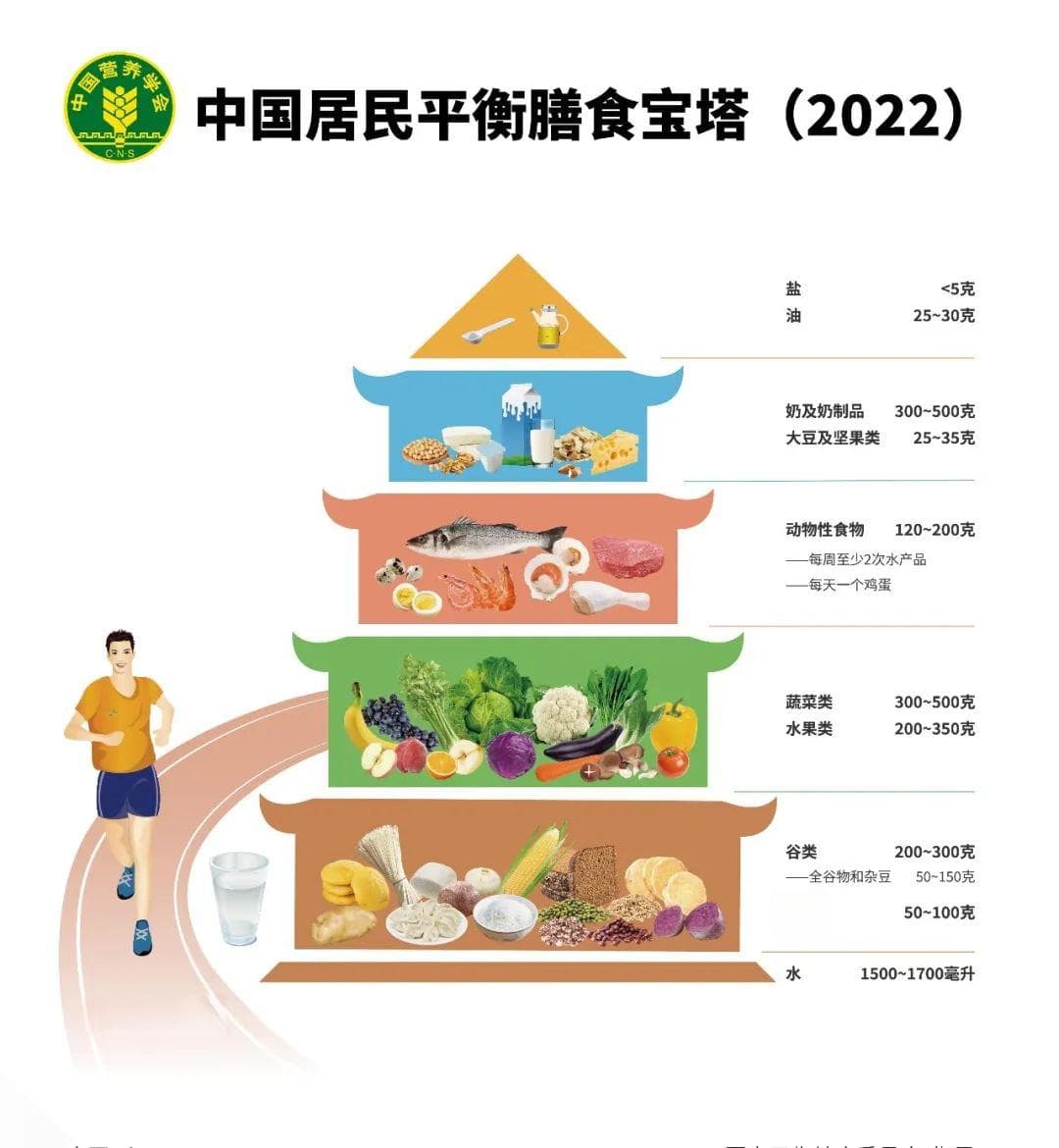 多点“肠”识，怎样预防大肠癌？