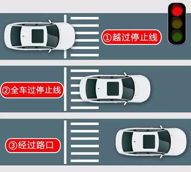 闯红灯判定标准公布：这3张照片是关键证据