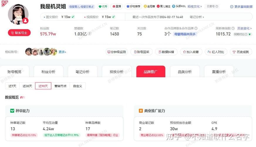 小红书商品数据查询攻略：从官方工具到第三方平台的全面解析