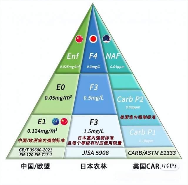 什么是真正的日本F4星板材