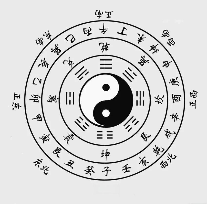 揭秘生辰八字：从年月日时到命运密码