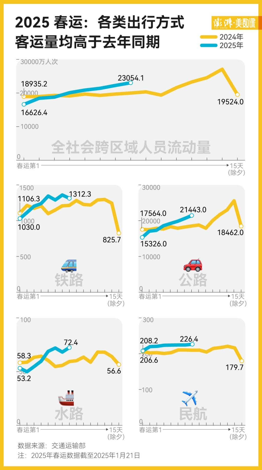 数说｜今年春运客流预计创历史新高，中国人都去哪儿