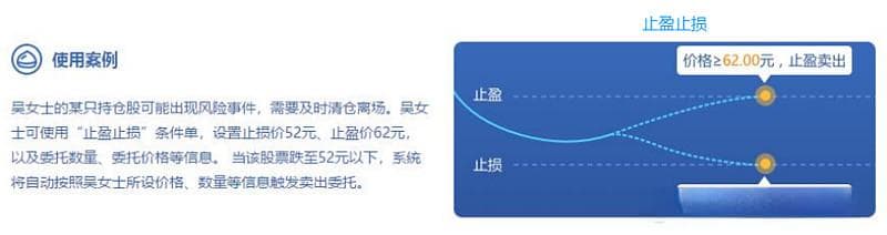 交易常用的条件单