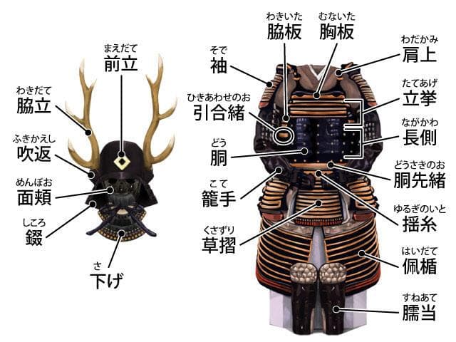 当世具足：日本战国时代的巅峰甲胄